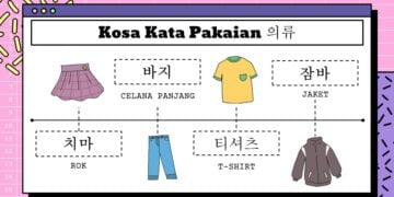 Kosa Kata Pakaian Bahasa Korea