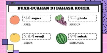 Buah-Buahan Dalam Bahasa Korea