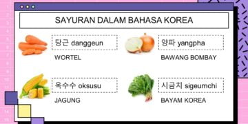 Nama-Nama Sayuran Dalam Bahasa Korea