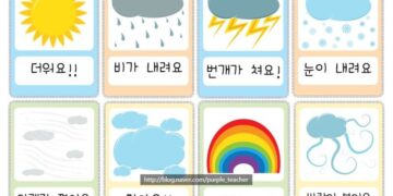 Kosa Kata Cuaca (날씨)